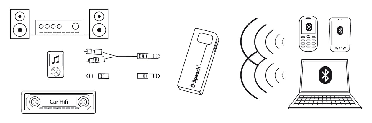 Drahtloser Receiver Rx2 mit 3.5mm Klinkenbuchse