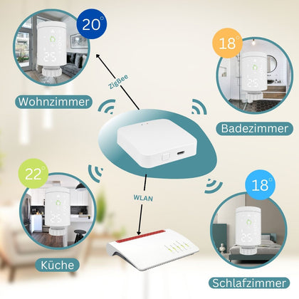 Smartes - Heizkörperthermostat mit LED-Display App steuerbar, inkl. Batterien