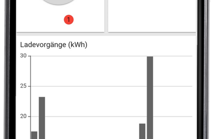 Nachrüst Paket becharged OCPP-Backend + RFID-Karte